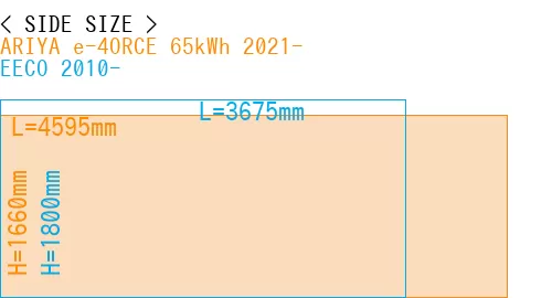 #ARIYA e-4ORCE 65kWh 2021- + EECO 2010-